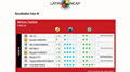 Nuevos resultados del Latin NCAP
